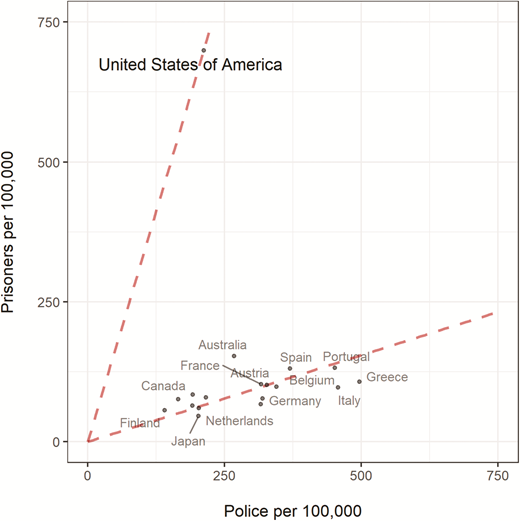 Under-Policing in the US