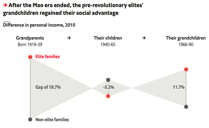 Chinese Grandchildren