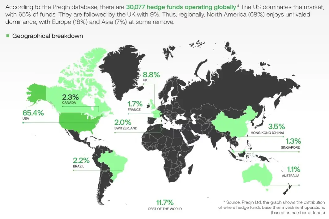 Global Hedge Funds