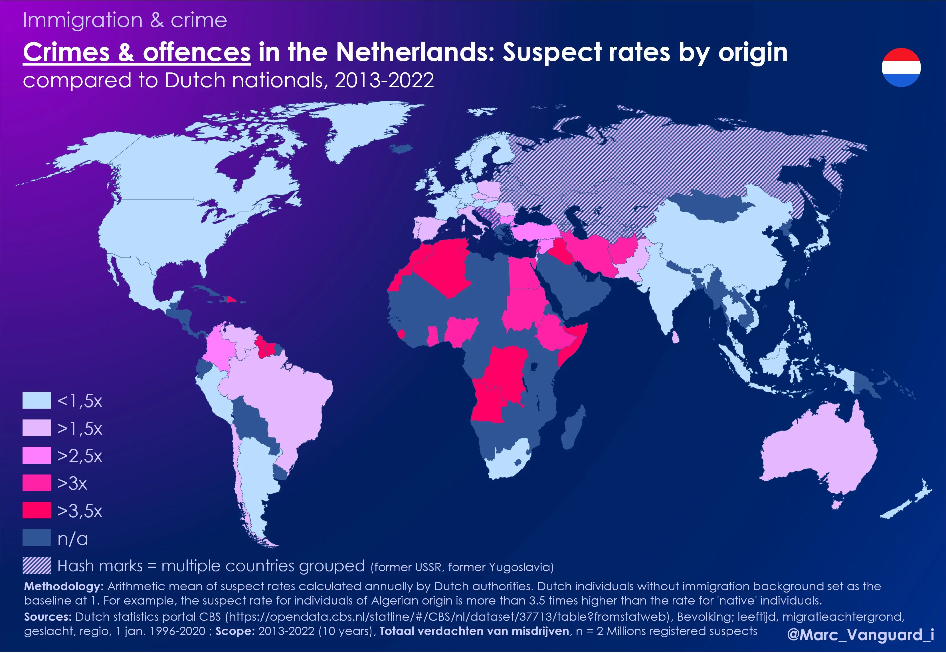 Suspect Rates by Origin