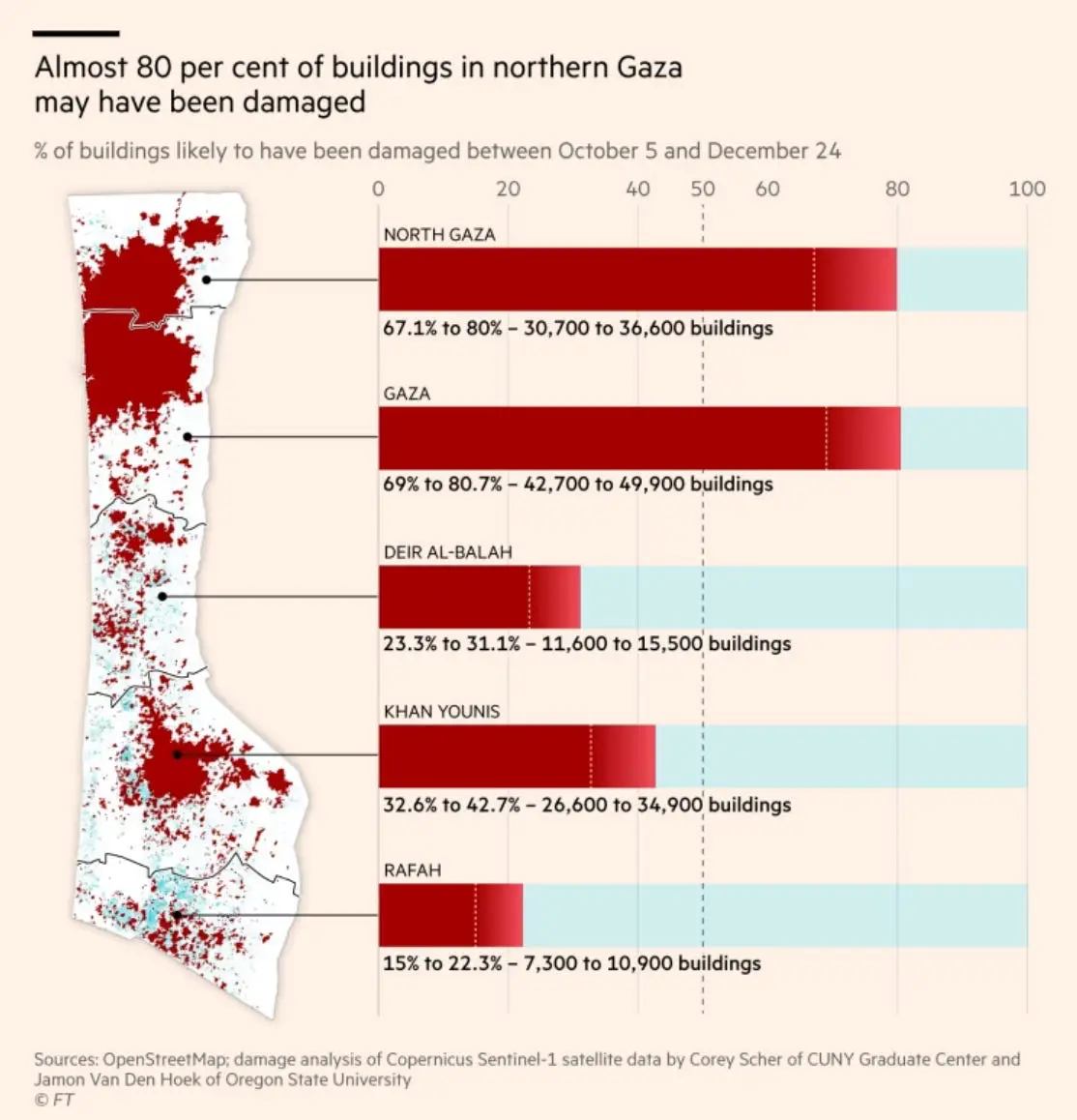 Damage in Gaza