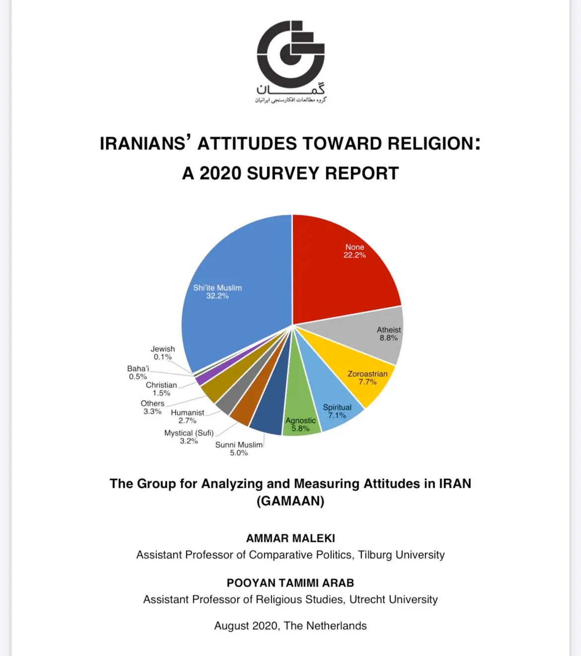 Islam in Iran